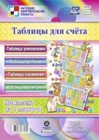 _КомплектПлакатов КПЛ- 69 Таблицы для счета [4 плаката:Таблица умножения,Таблица сложения,Таблица деления,Таблица вычитания] (А3) ФГОС ДО