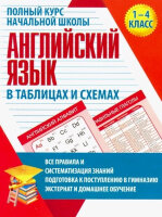 ПолныйКурсНачШколы Англ.яз.в таблицах и схемах (сост.Сидорова И.В.)