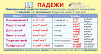 _КарточкиШпаргалки Запомни! Падежи (ШМ-15610)