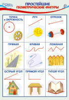 _Плакат(Сфера)_А3 Простейшие геометрические фигуры (ПЛ-15002)