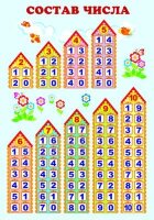 _Плакат(Сфера)_А3 Состав числа (ПЛ- 8529)